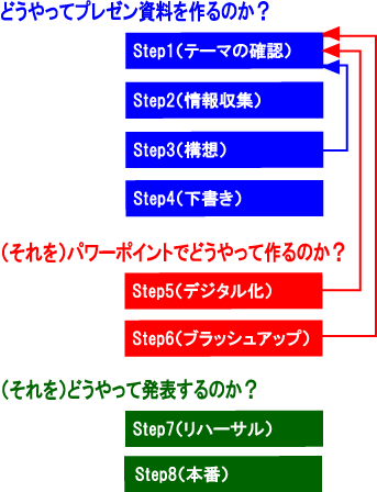 v[̎菇C[W