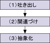p\R𗧂グOɂ邱Ƃ͂񂠂