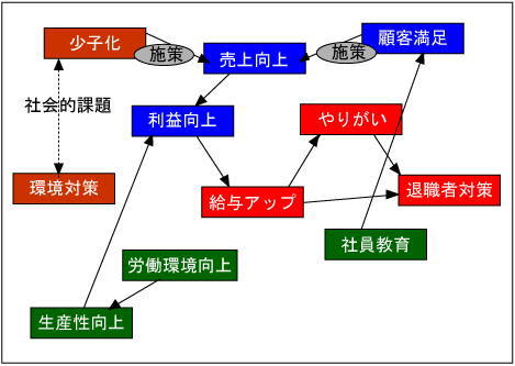 Step3F֘AÂ}
