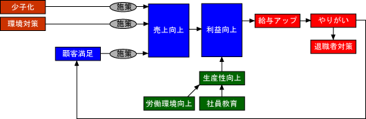 Step3F֘AÂ}Q