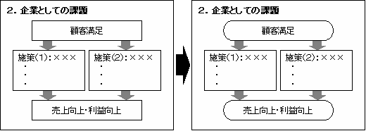 Step4F`̈Ӗ̐}