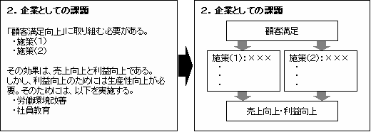 Step4F𑽂Ȃ}